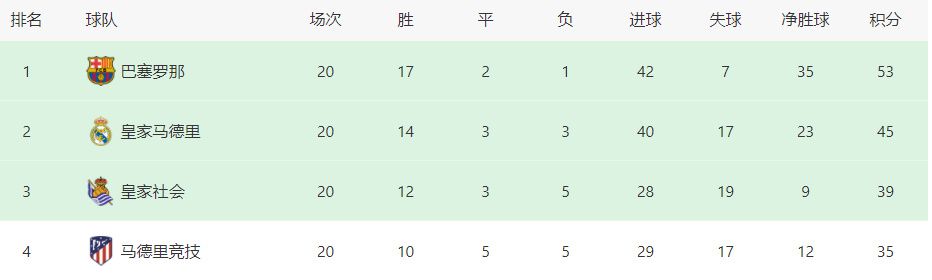 据记者NathanGissing报道，切尔西中场拉维亚出现了大腿受伤的状况。